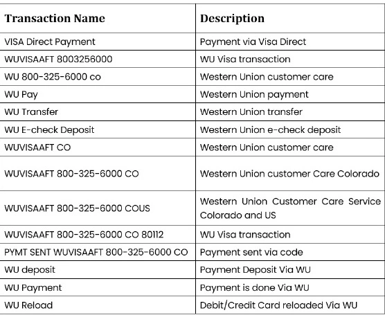 Wuvisaaft-transaction